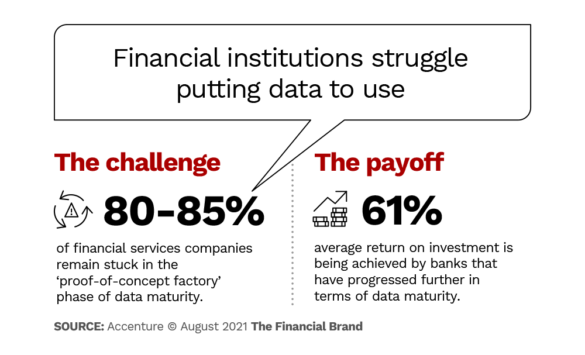 金融机构挣扎将数据置于使用