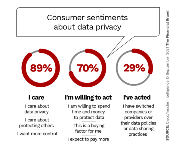 消费者对苹果facebook数据隐私的看法