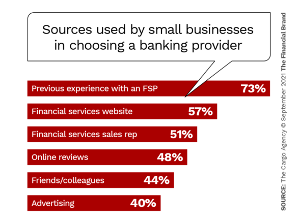 小企业在选择银行供应商时使用的来源