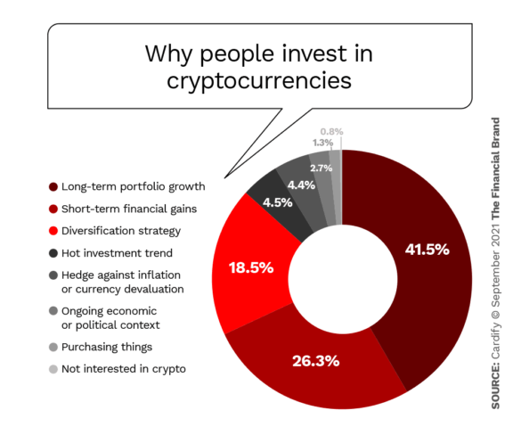 为什么人们投资加密货币