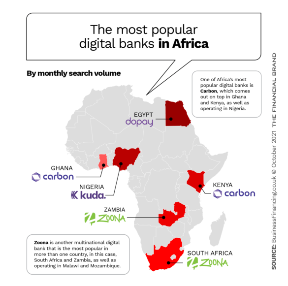 非洲最受欢迎的数字银行