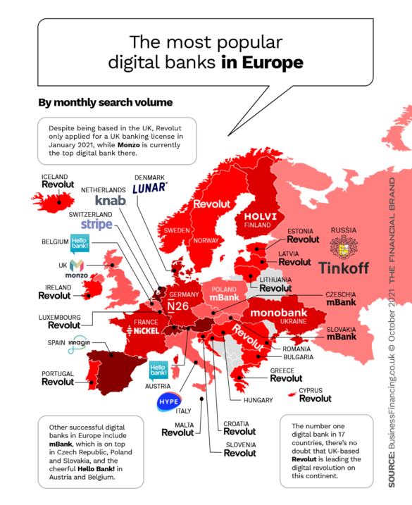 欧洲最受欢迎的数字银行