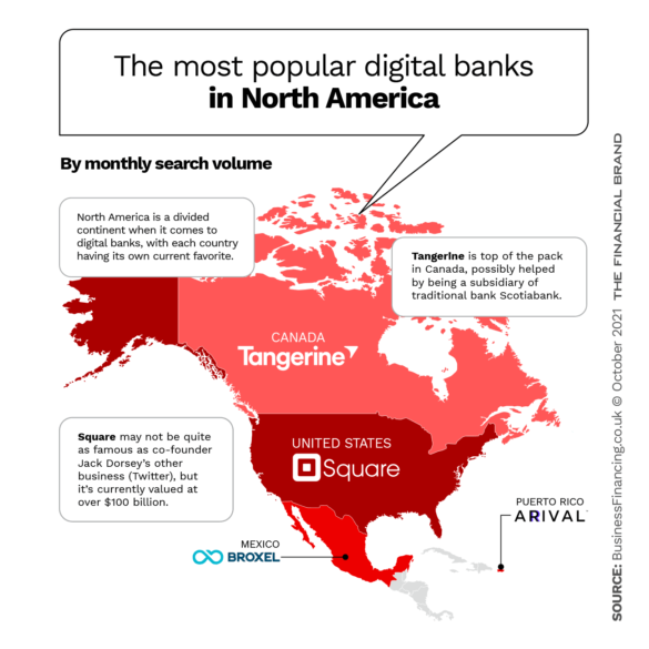 北美最受欢迎的数字银行