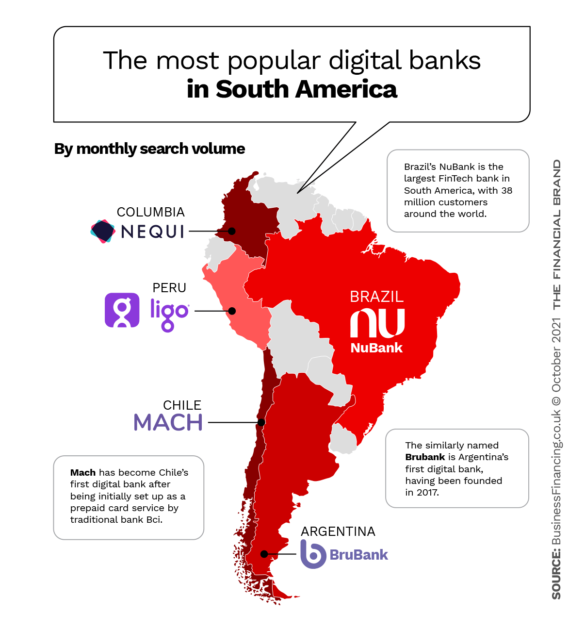南美洲最受欢迎的数字银行