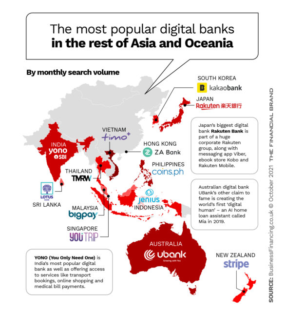 亚洲和大洋洲其余的最受欢迎的数字银行