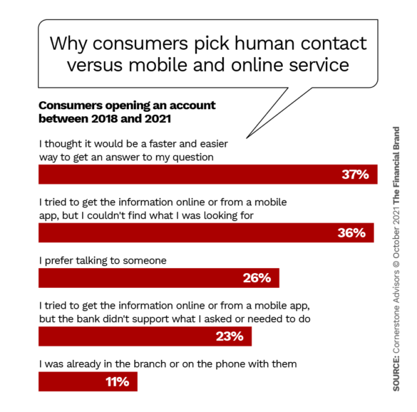消费者为什么挑人的接触与移动和在线服务