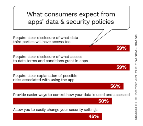 用户对应用程序的数据和安全政策有何期待